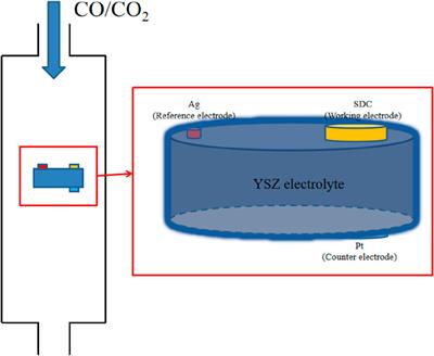 The CO2 electrolysing mechanism in single-phase mixed-conducting cathode of solid oxide cell